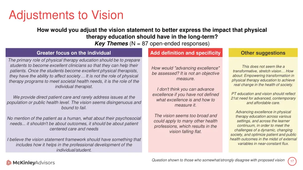 adjustments to vision