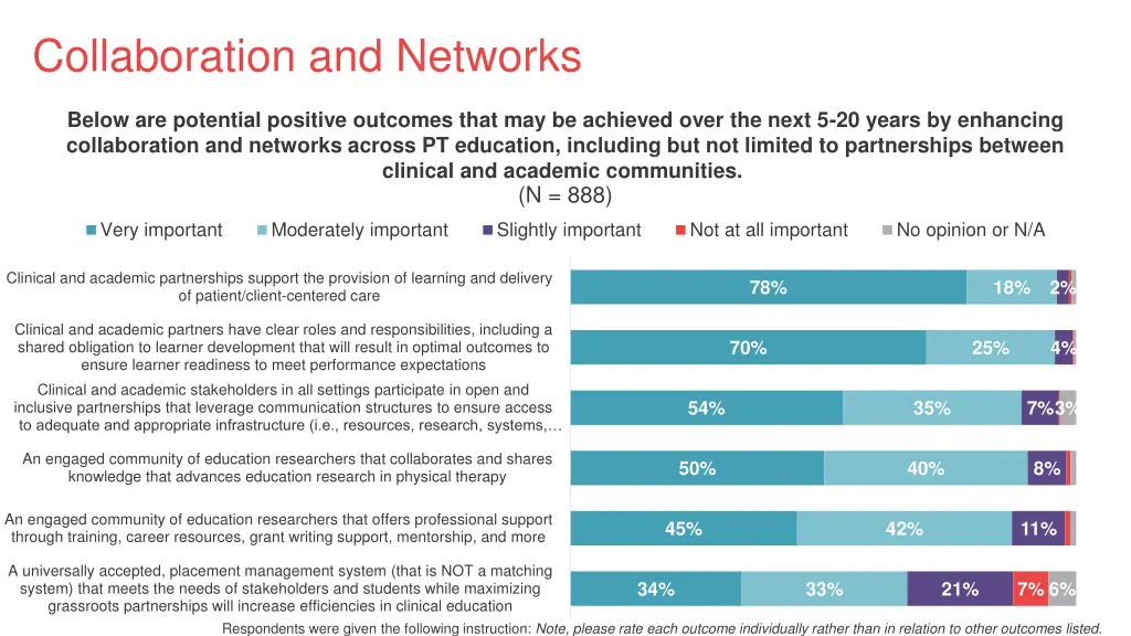 collaboration and networks 1