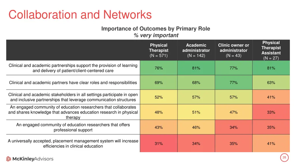 collaboration and networks 2