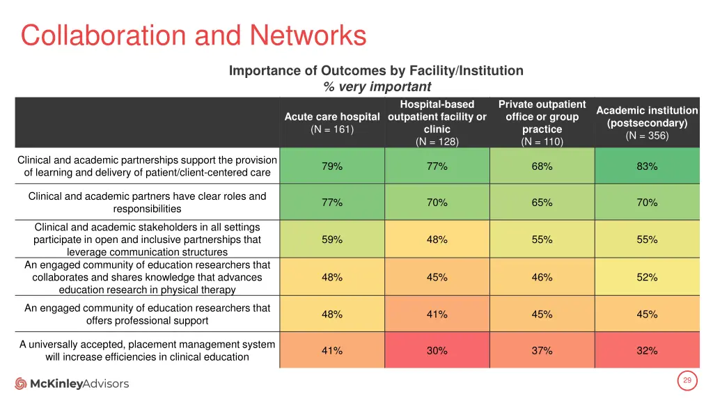 collaboration and networks 3