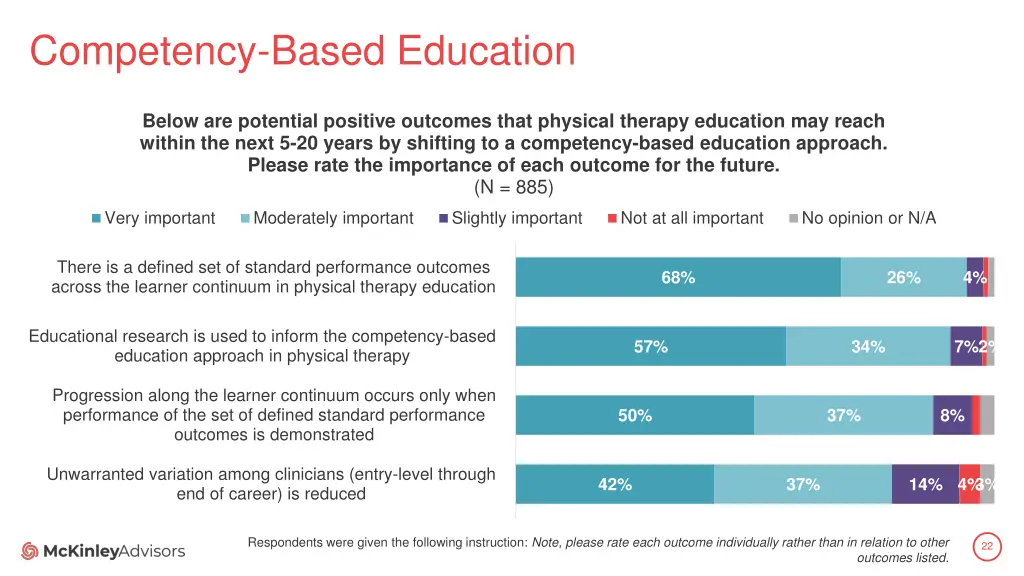 competency based education 1