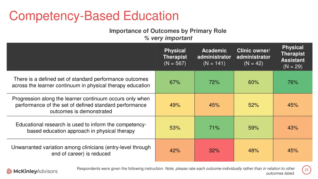 competency based education 2