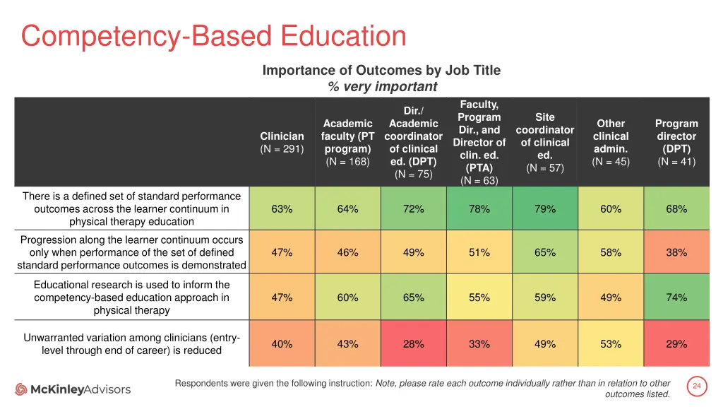 competency based education 3