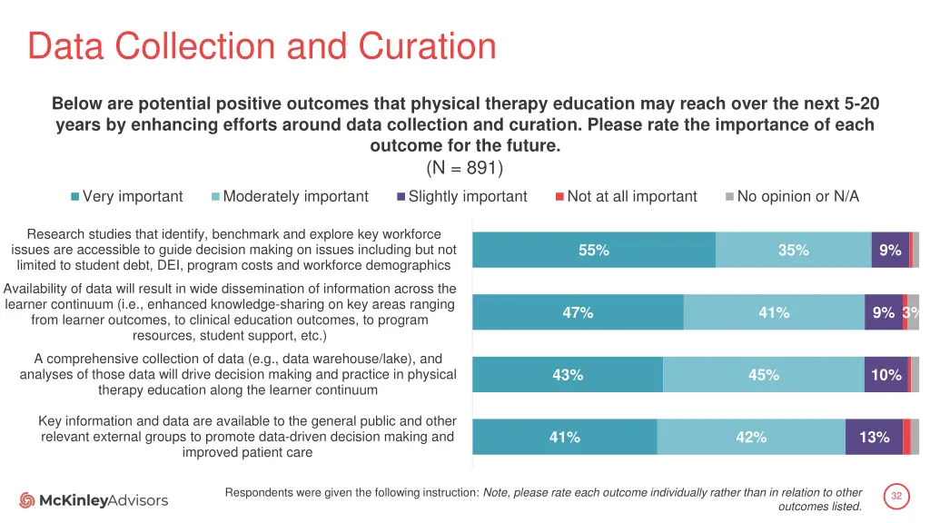 data collection and curation 1