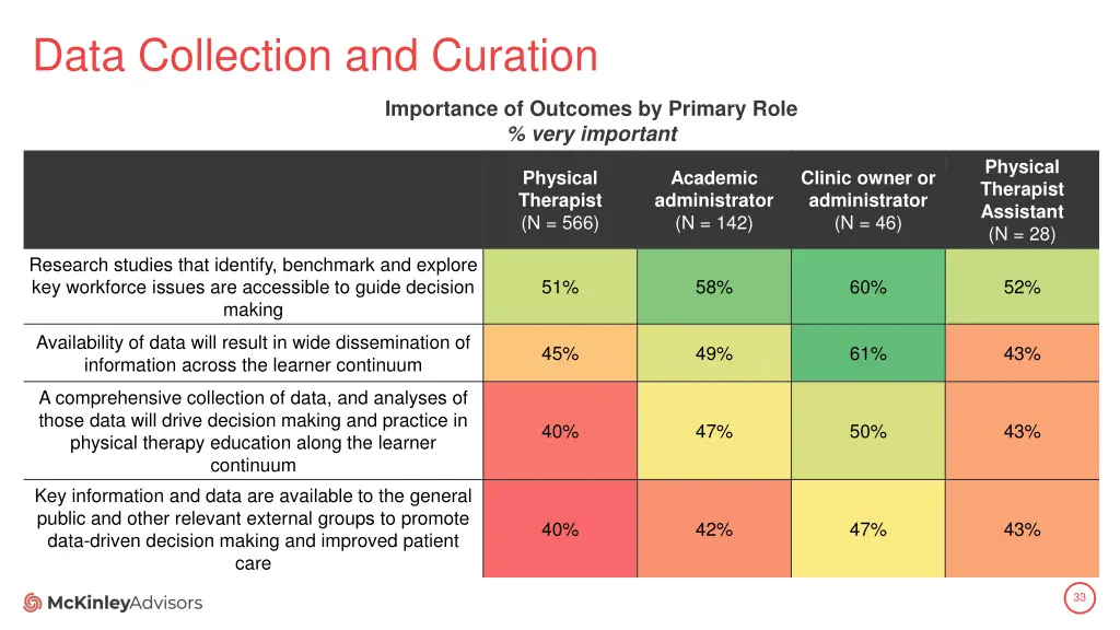 data collection and curation 2