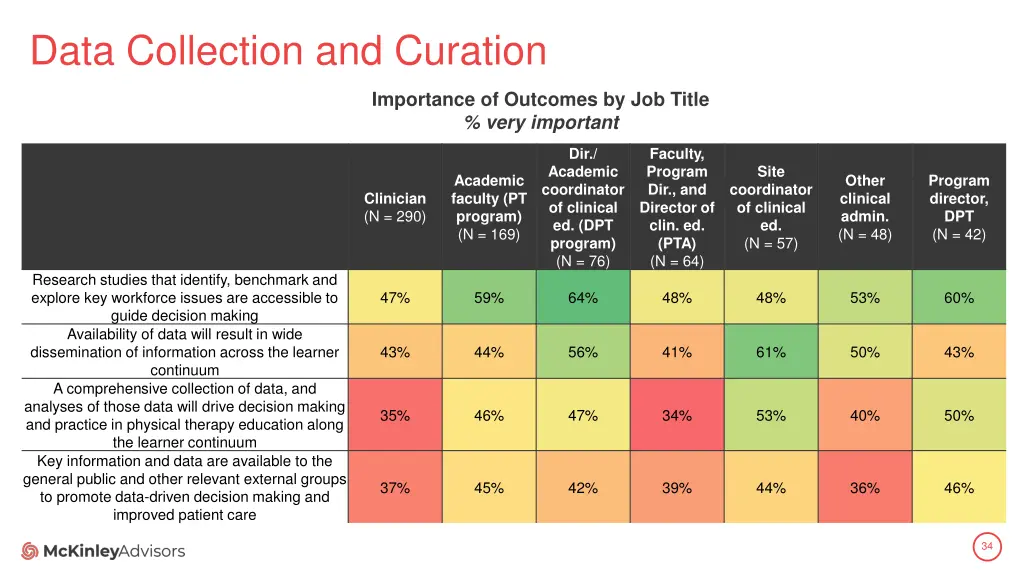 data collection and curation 3