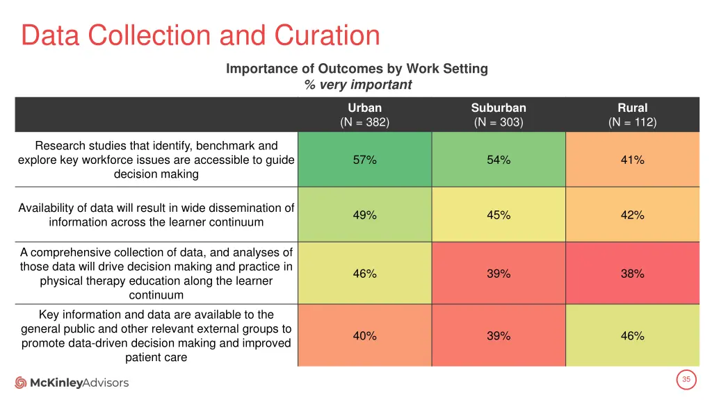 data collection and curation 4