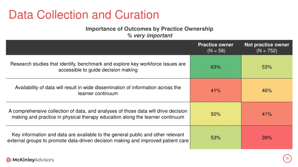 data collection and curation 5