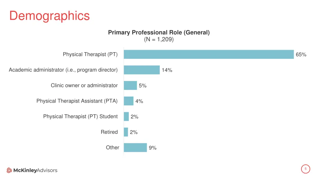 demographics 1