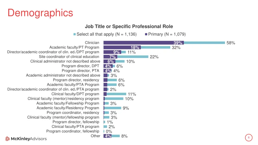 demographics 2