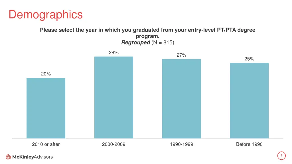 demographics 3