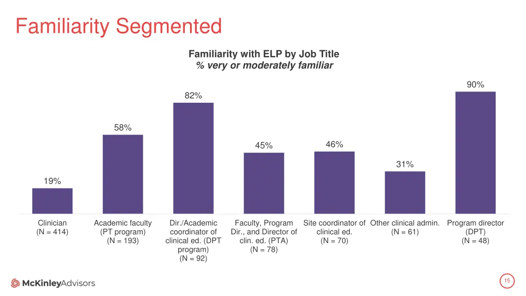 familiarity segmented 1