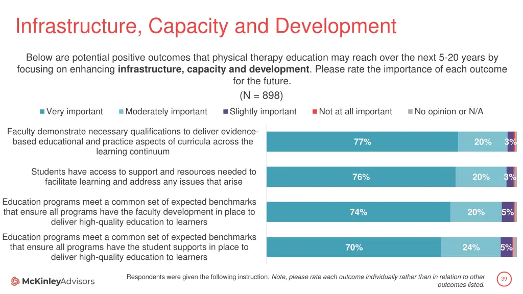 infrastructure capacity and development 1