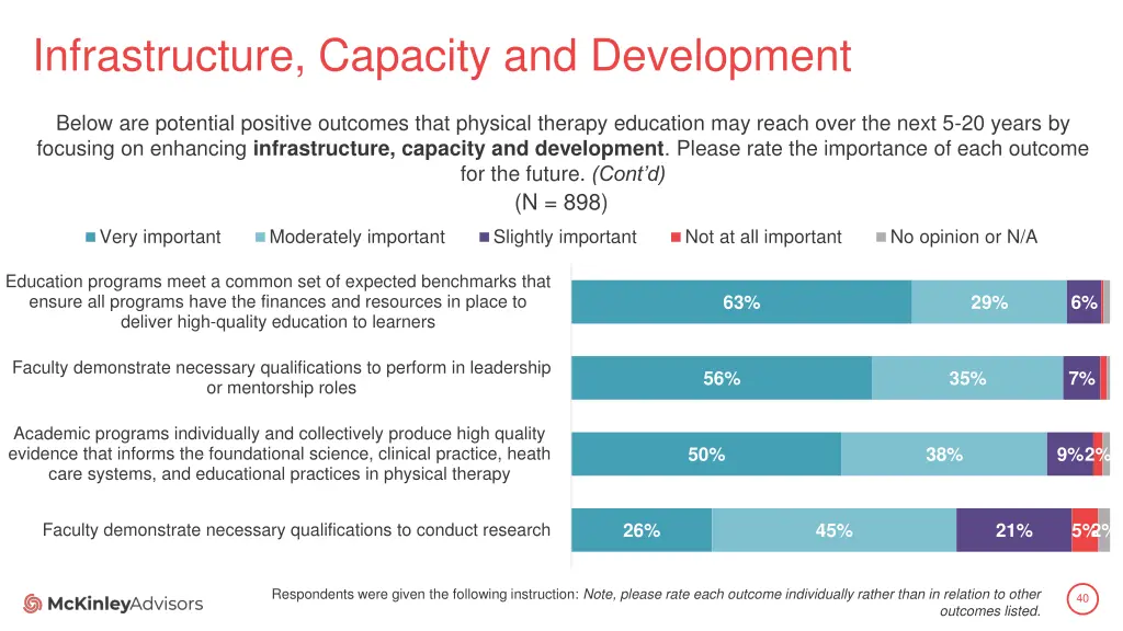 infrastructure capacity and development 2