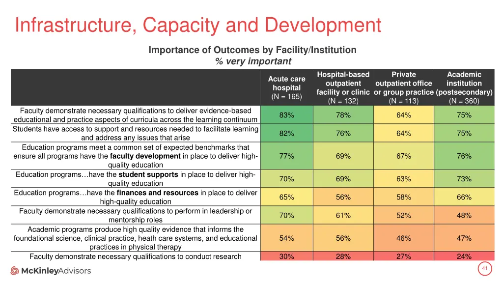 infrastructure capacity and development 3