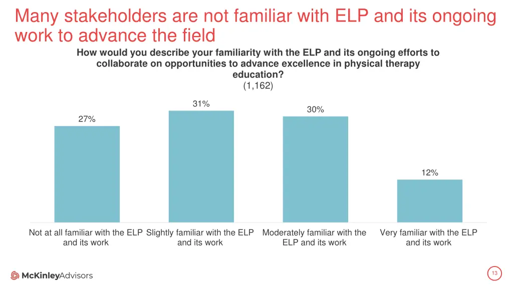 many stakeholders are not familiar with