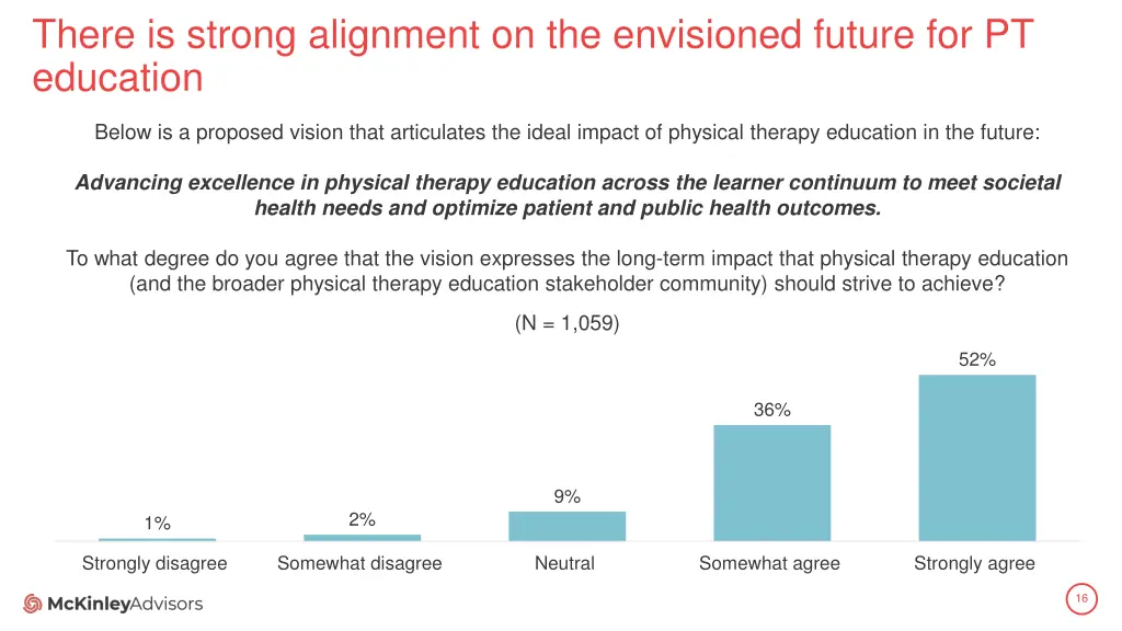 there is strong alignment on the envisioned