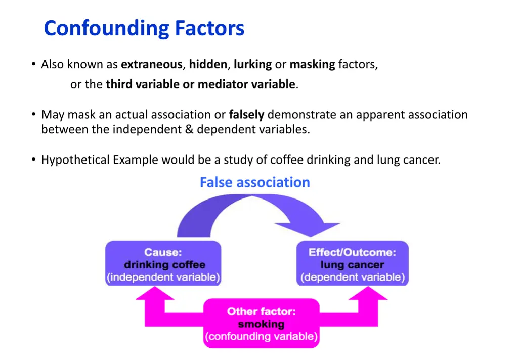 confounding factors