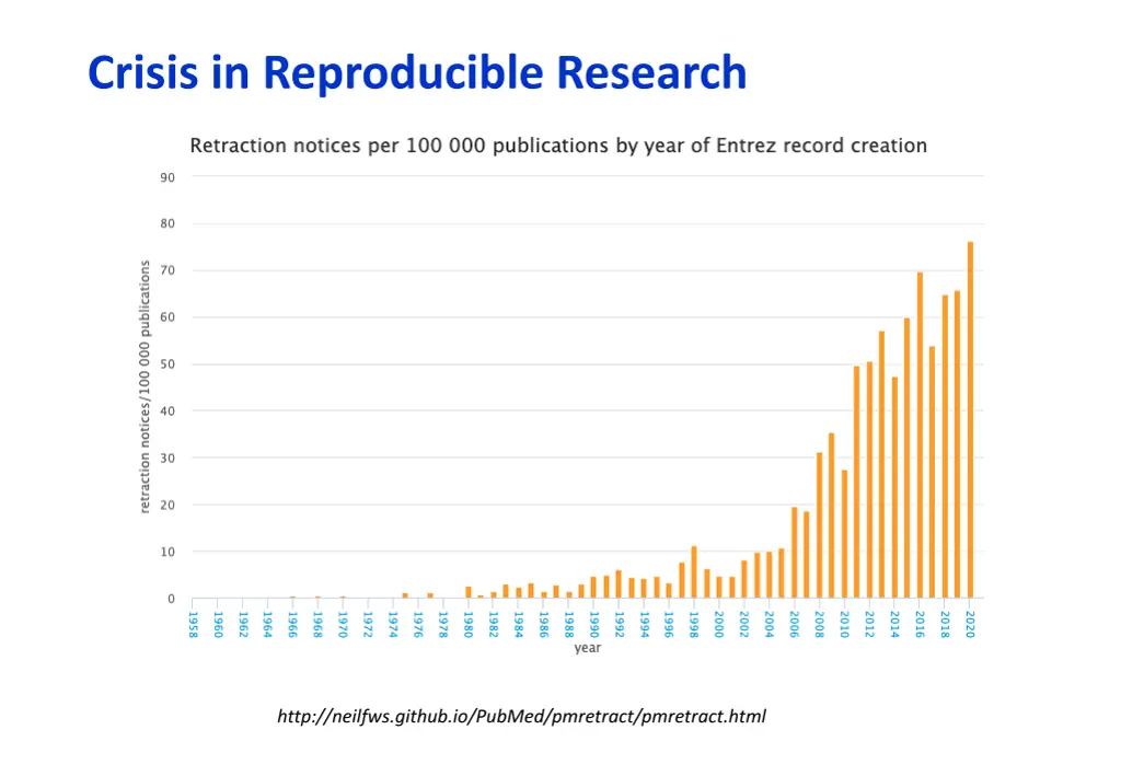 crisis in reproducible research