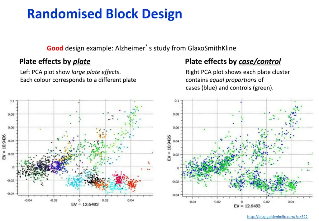 randomised block design 1