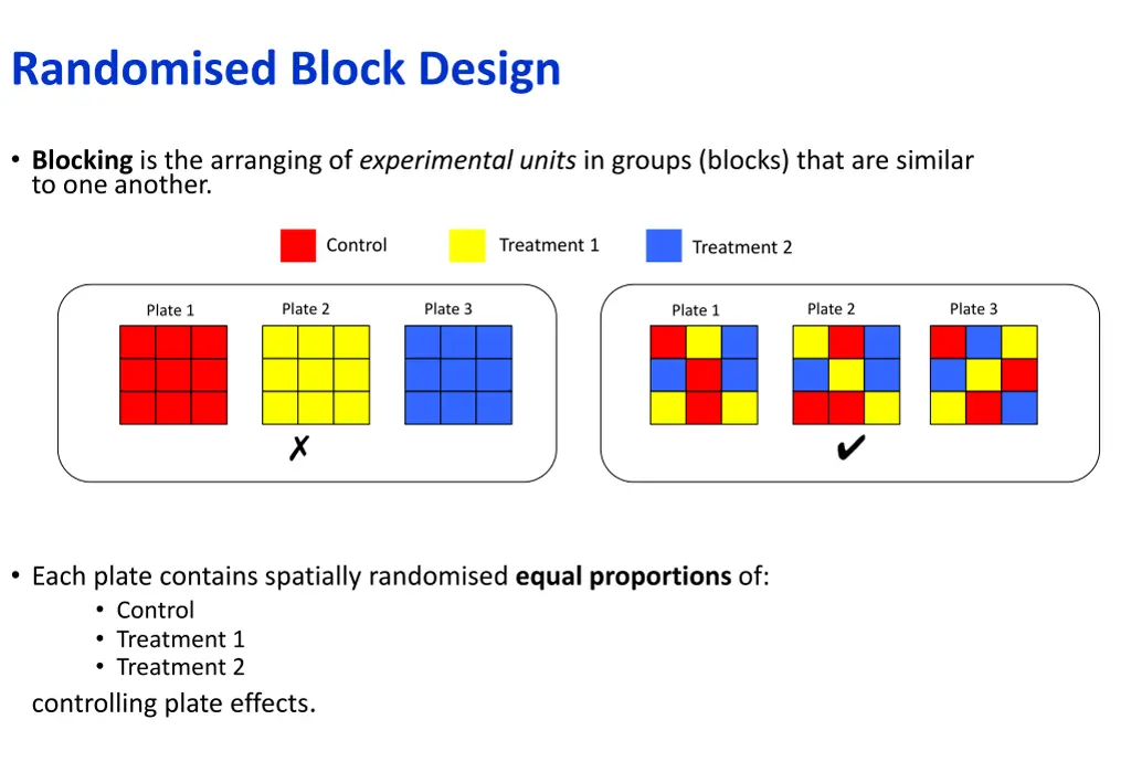 randomised block design