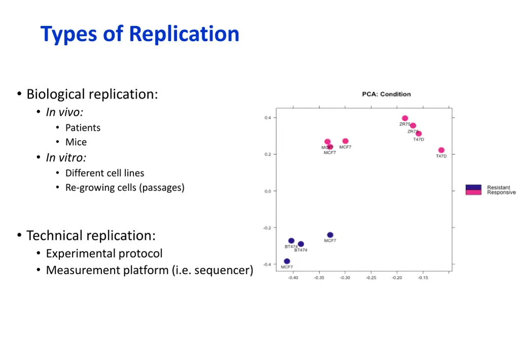 types of replication