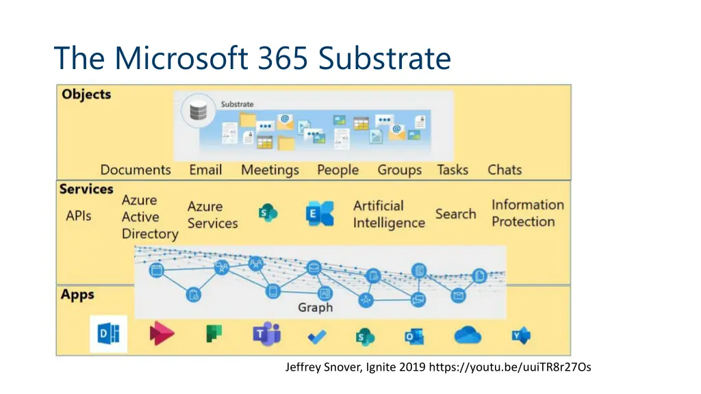 the microsoft 365 substrate 1