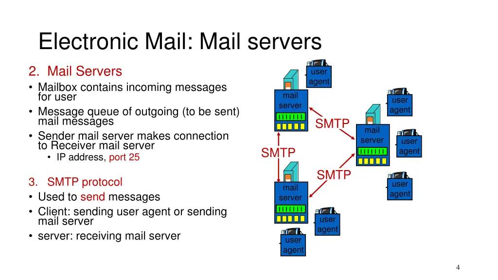 electronic mail mail servers