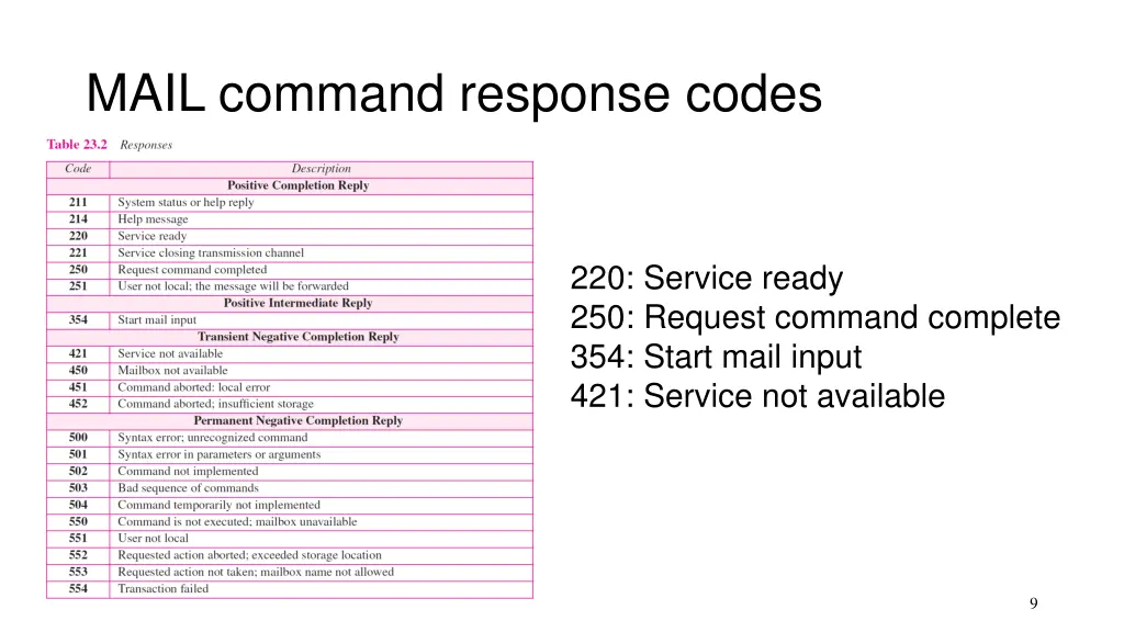 mail command response codes