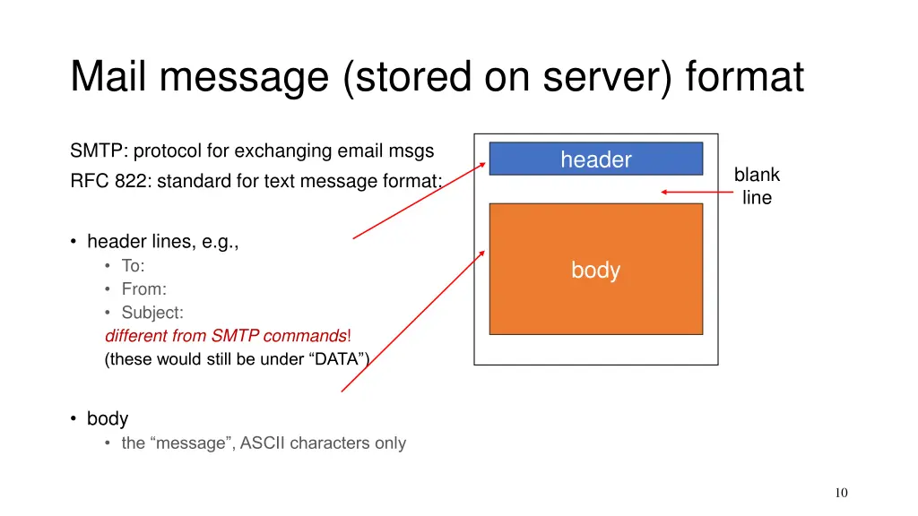 mail message stored on server format