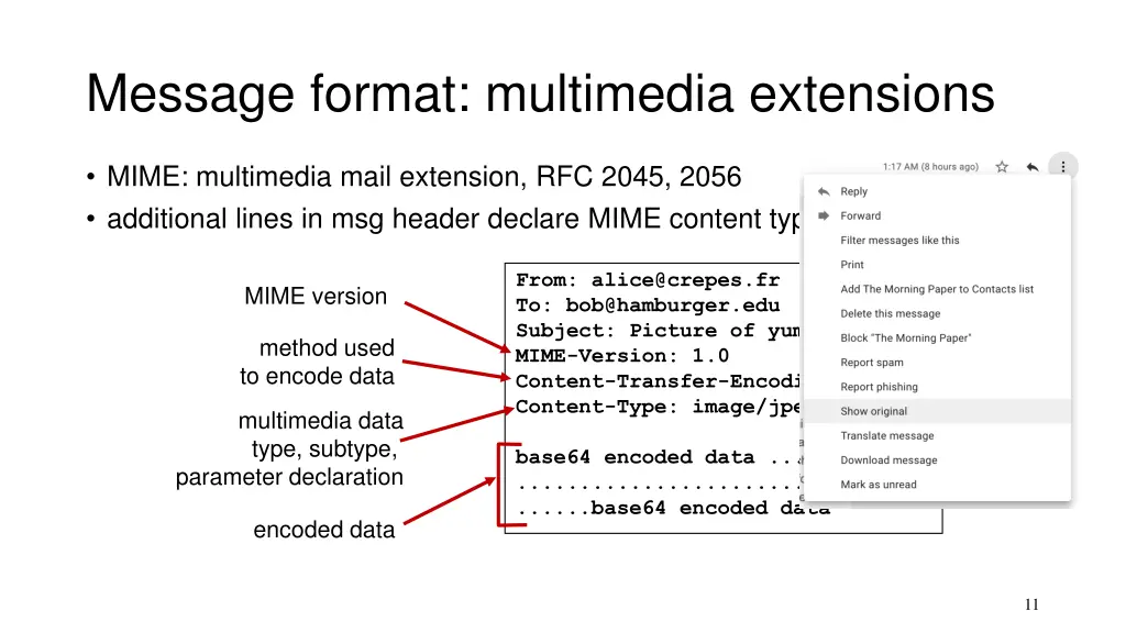 message format multimedia extensions