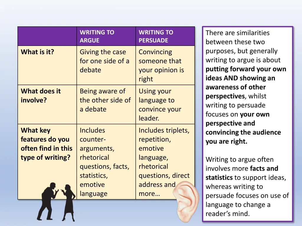 writing to argue