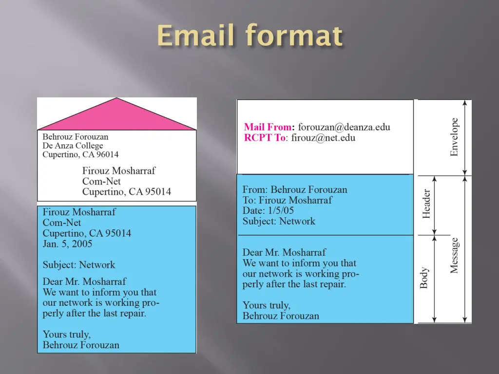 email format