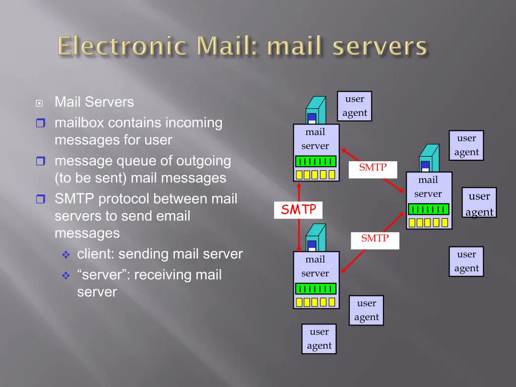 mail servers mailbox contains incoming messages