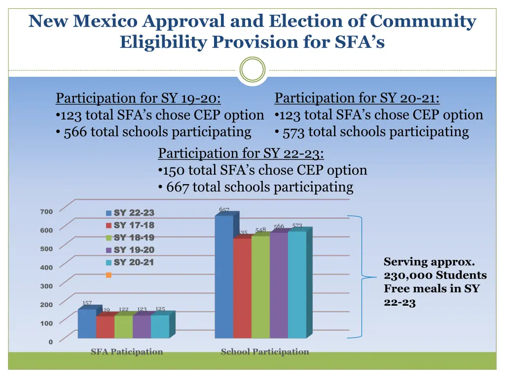 new mexico approval and election of community