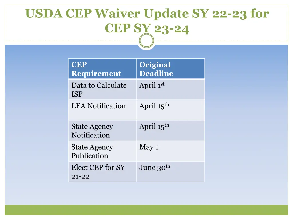 usda cep waiver update sy 22 23 for cep sy 23 24