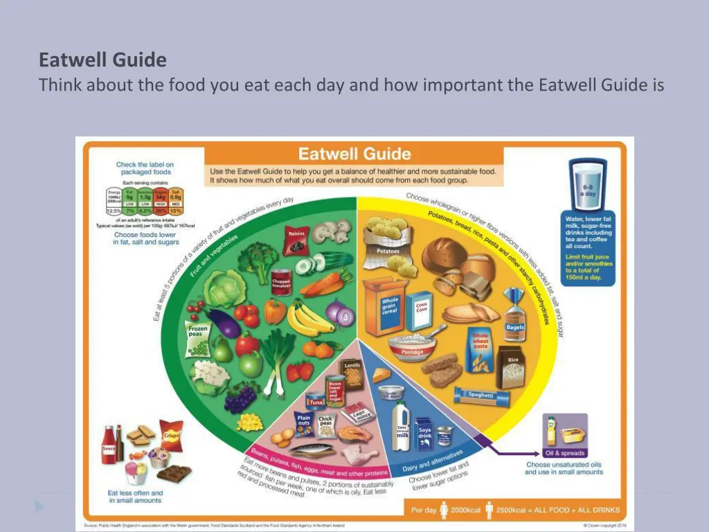 eatwell guide think about the food you eat each