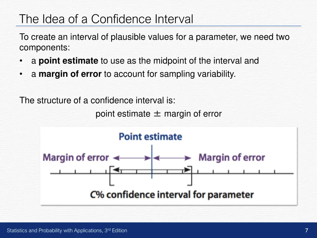 the idea of a confidence interval 3