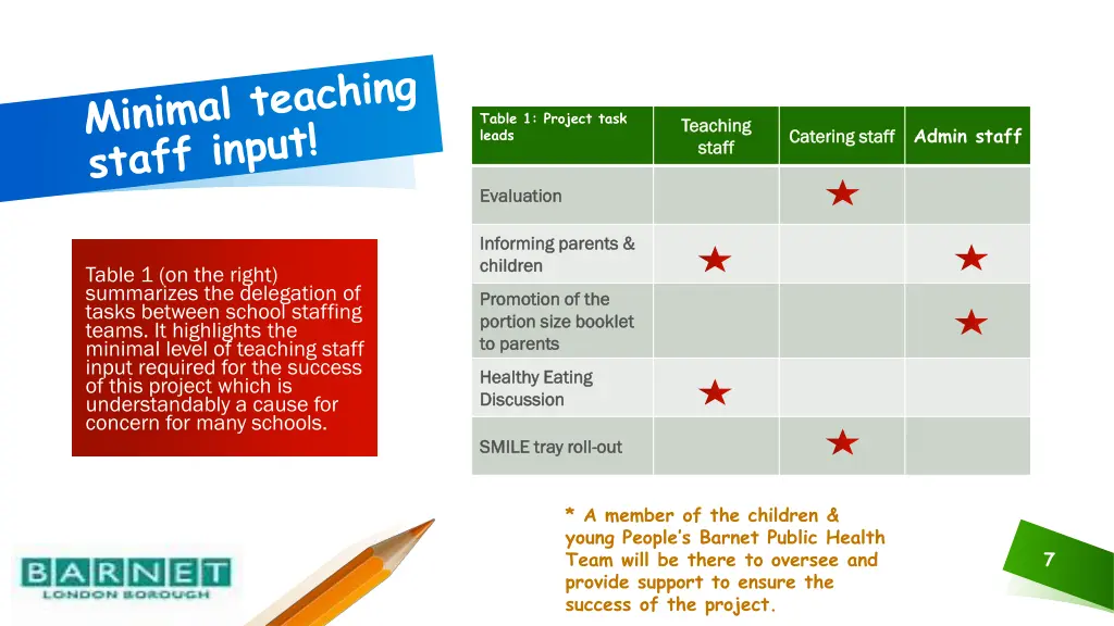 table 1 project task leads