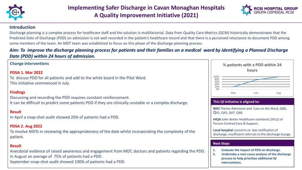 implementing safer discharge in cavan monaghan