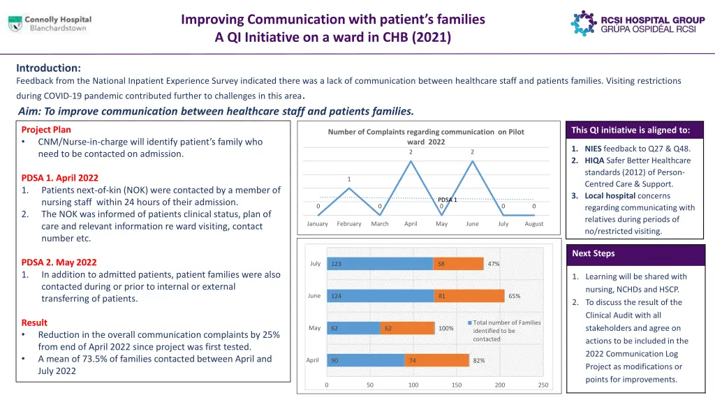 improving communication with patient s families