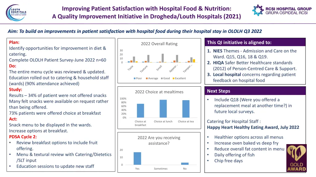 improving patient satisfaction with hospital food