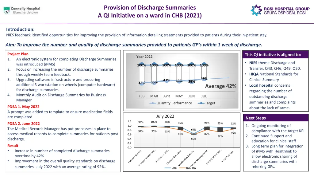 provision of discharge summaries a qi initiative