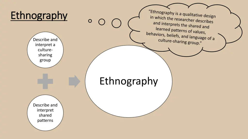 ethnography ethnography