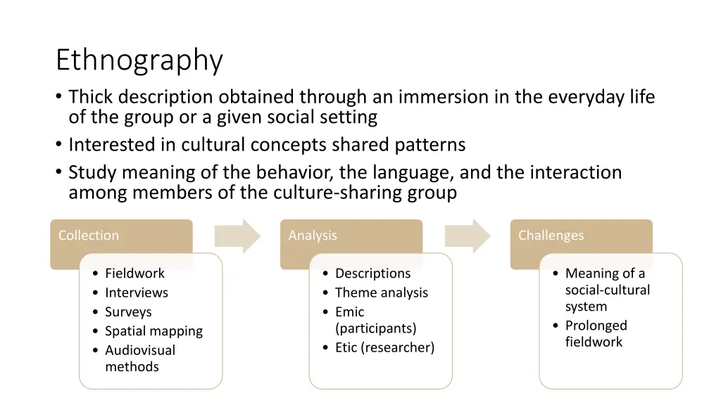 ethnography thick description obtained through