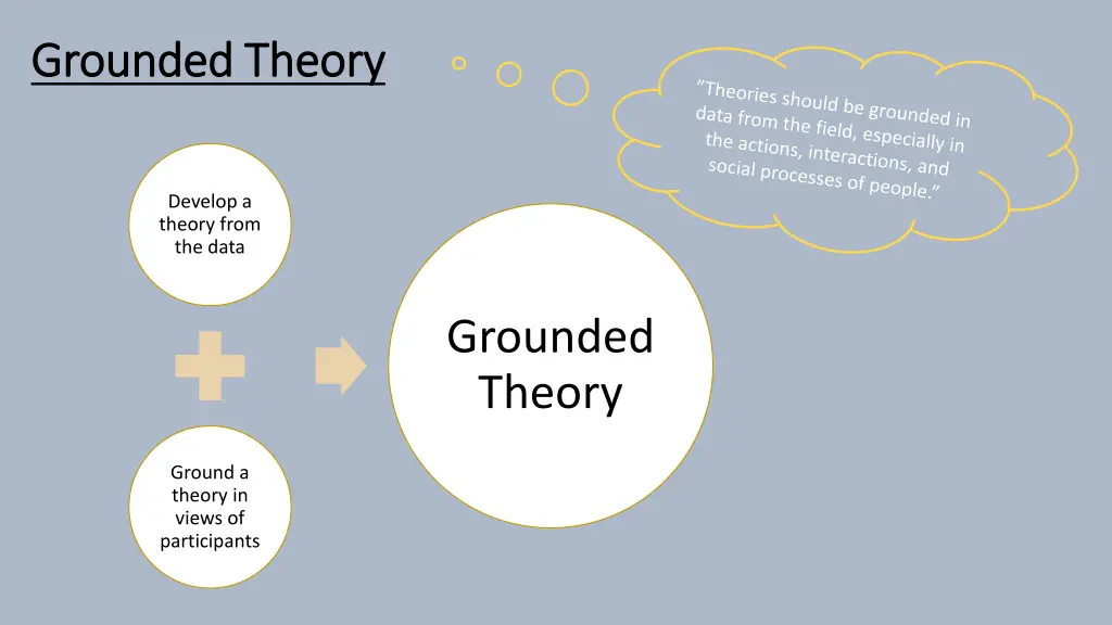 grounded theory grounded theory