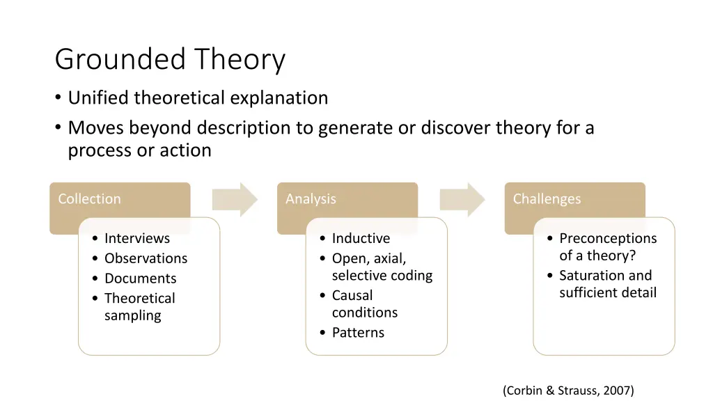 grounded theory unified theoretical explanation