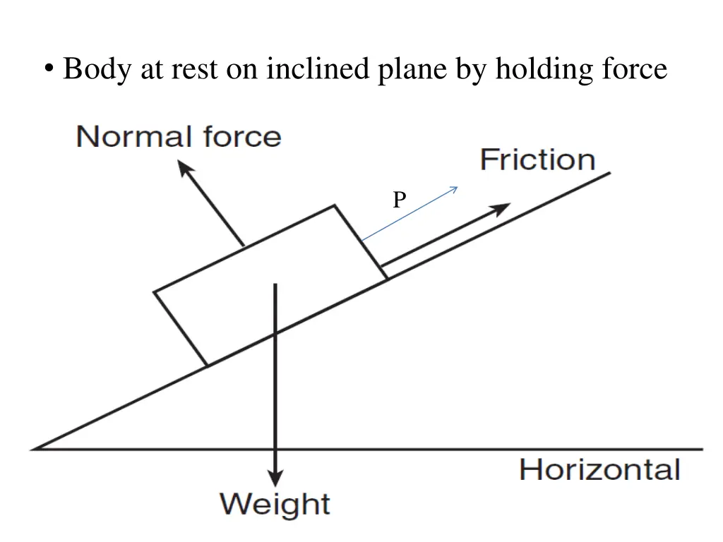 body at rest on inclined plane by holding force