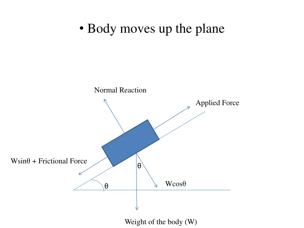 body moves up the plane