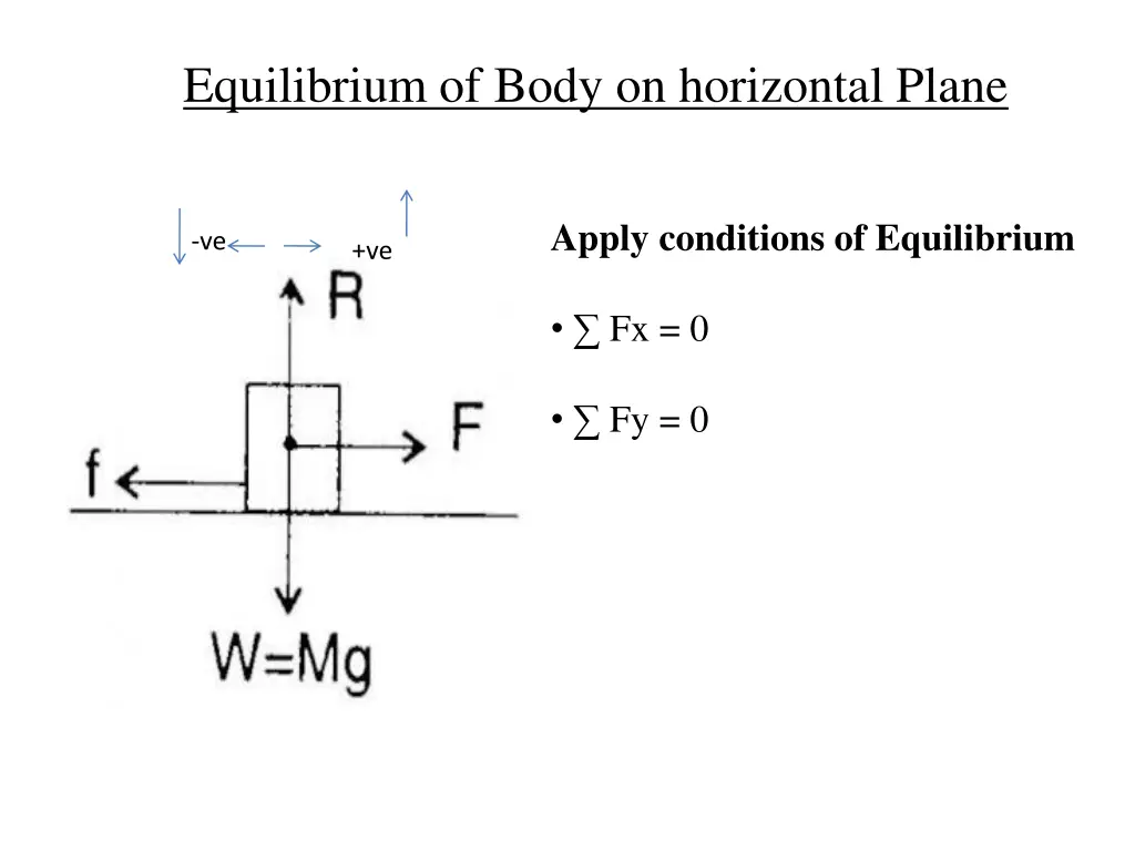 equilibrium of body on horizontal plane